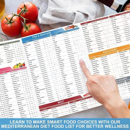 🎁Last Day 50% OFF🔥3-Pack Mediterranean Diet Chart Food List 2026, Mediterranean Ingredient Meal Plan